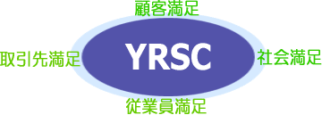 yrsc